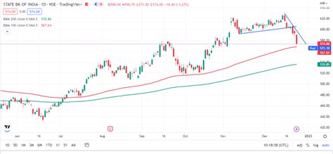 sbi outlook.